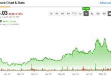 Is Celsius Stock (CELH) a Buy Now After Dropping 62% from Highs? news-14082024-220759