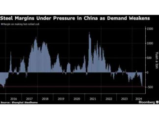 China Implements Major Steel Production Cuts Amid Concerns Over Decreased Demand news-15082024-064720