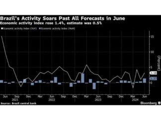 Brazil Economy Surpasses Expectations, Prompting Rate Hike Alert news-16082024-192327