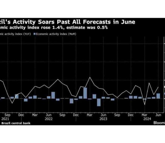 Brazil Economy Surpasses Expectations, Prompting Rate Hike Alert news-16082024-192327