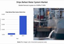 Global Ships Ballast Water System Market Growth Forecast to 2031 – Alfa Laval, Panasia, OceanSaver news-17082024-222656
