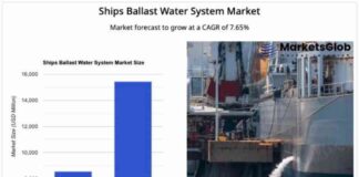 Global Ships Ballast Water System Market Growth Forecast to 2031 – Alfa Laval, Panasia, OceanSaver news-17082024-222656