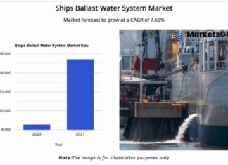 Global Ships Ballast Water System Market Growth Forecast to 2031 – Alfa Laval, Panasia, OceanSaver news-17082024-222656