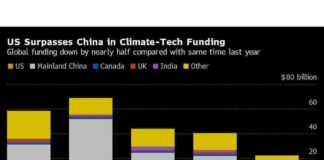 Top 5 Charts to Monitor in Global Commodity Markets This Week news-26082024-013407