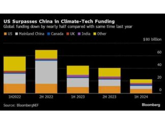 Top 5 Charts to Monitor in Global Commodity Markets This Week news-26082024-013407
