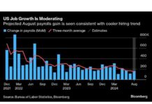 Market Update: Asia Watches US Selloff Since August Crash news-04092024-023507