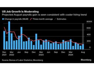 Market Update: Asia Watches US Selloff Since August Crash news-04092024-023507