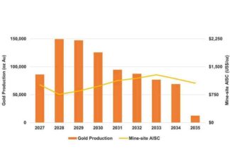 Alamos Gold Unveils Puerto Del Aire Development Plan with 46% After-Tax IRR and Exploration Potential news-05092024-023851
