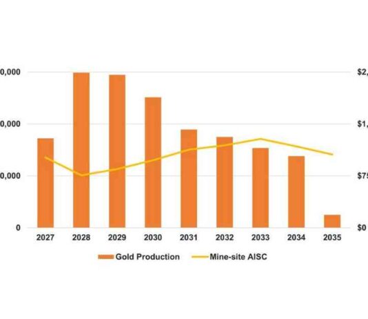 Alamos Gold Unveils Puerto Del Aire Development Plan with 46% After-Tax IRR and Exploration Potential news-05092024-023851