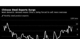 China Experiences Increase in Imports of Commodities Before Peak Demand Season news-10092024-110055
