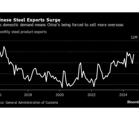 China Experiences Increase in Imports of Commodities Before Peak Demand Season news-10092024-110055