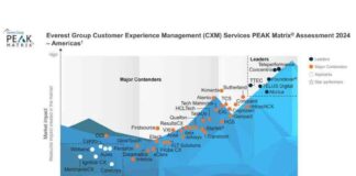 TELUS Digital Recognized as Leader in Everest Group’s PEAK Matrix® for CXM Services news-10092024-135326