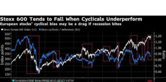 Europe’s Top Stock Performers Facing Decline: Impact on Future Returns news-14092024-103501