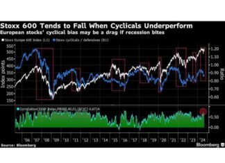 Europe’s Top Stock Performers Facing Decline: Impact on Future Returns news-14092024-103501