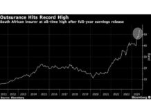 OUTsurance Achieves Record Growth in South Africa; Announces Special Payout news-17092024-133444