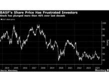 BASF Announces Agri Chemicals Listing Plan: What You Need to Know news-18092024-145710