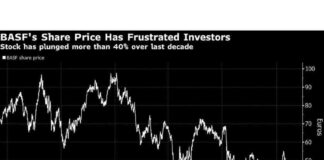 BASF Announces Agri Chemicals Listing Plan: What You Need to Know news-18092024-145710