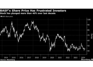 BASF Announces Agri Chemicals Listing Plan: What You Need to Know news-18092024-145710