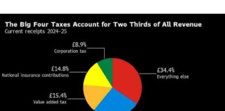 Labour Ministers Warn Starmer Against Disregarding Business Community news-05102024-090013