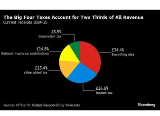 Labour Ministers Warn Starmer Against Disregarding Business Community news-05102024-090013