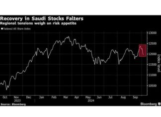 Investors Brace for Increased Risks in Saudi Stock Market Amid Escalating Regional Conflict news-06102024-090310