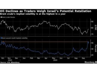 Israeli Response to Iran Strike: Impact on Oil Prices and Market Trends news-07102024-030706