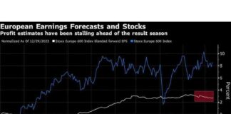 European Stocks Rise Ahead of US Data; GSK Shares Surge news-10102024-114622