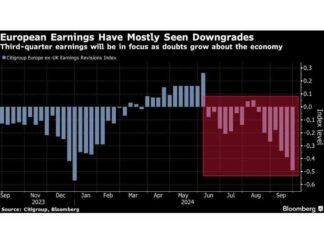 Top 5 Themes to Watch During Earnings Season: A Trader’s Guide news-12102024-182707