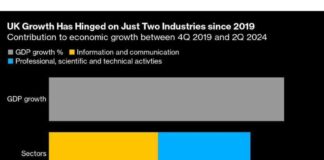 Investment Concerns Surround UK Industrial Strategy Summit news-13102024-062821