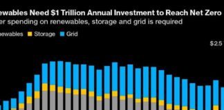 Top 5 Essential Charts for Global Commodity Markets This Week news-14102024-012507
