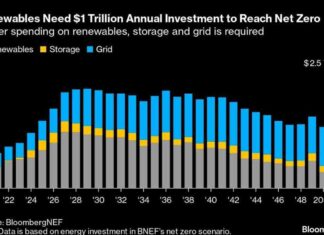Top 5 Essential Charts for Global Commodity Markets This Week news-14102024-012507