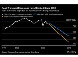 Threat to EU’s Green Shift: Impact on Consumers and Sustainability news-18102024-080315