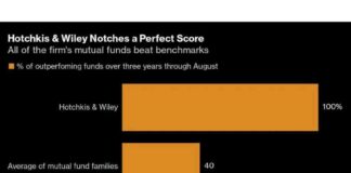Mastering Value Investing: Lessons from a $33 Billion Fund Manager news-25102024-144550