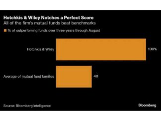 Mastering Value Investing: Lessons from a $33 Billion Fund Manager news-25102024-144550