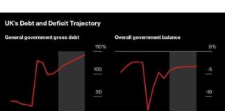 Impacts of GDP and Storm-Impacted Jobs on Fed Policy Meeting: What to Expect news-27102024-025644