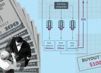 Private Equity Tax Break: Understanding Carried Interest news-27102024-164104