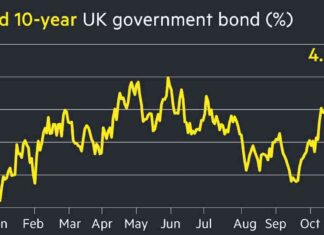 UK Borrowing Costs Surge as Gilt Sell-Off Intensifies news-31102024-234512