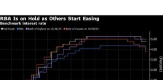 RBA Expected to Maintain Key Rate Amid Inflation Concerns news-04112024-014740