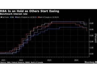 RBA Expected to Maintain Key Rate Amid Inflation Concerns news-04112024-014740