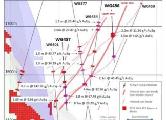 Gravel Creek Exploration: High Grade Assay Results from 2024 Drilling news-11112024-093947