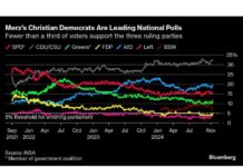 Germany’s Potential Leader’s Recipe for Economic Growth news-16112024-094712