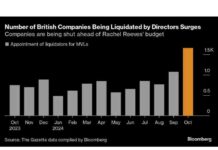 US Inflation Stalls: Global Economy Chart & Analysis news-16112024-154750