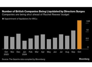 US Inflation Stalls: Global Economy Chart & Analysis news-16112024-154750