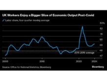 Empowering UK Workers: How Wage Squeeze Transforms Profit Distribution news-17112024-094936
