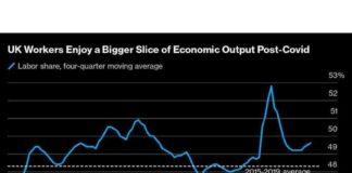 Empowering UK Workers: How Wage Squeeze Transforms Profit Distribution news-17112024-094936