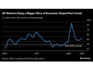 Empowering UK Workers: How Wage Squeeze Transforms Profit Distribution news-17112024-094936