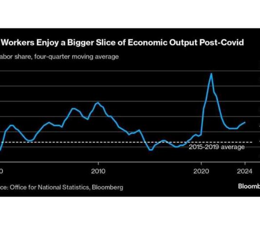 Empowering UK Workers: How Wage Squeeze Transforms Profit Distribution news-17112024-094936