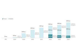 Ero Copper Xavantina Operations Mineral Reserve & Resource Estimates Update news-03122024-150758