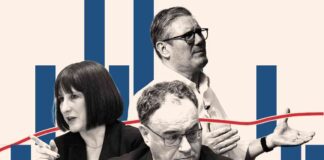 UK Labour Party’s Growth Initiative Stalls with Latest Output Decline uk-labour-partys-growth-nitiative-stalls-with-latest-output-decline