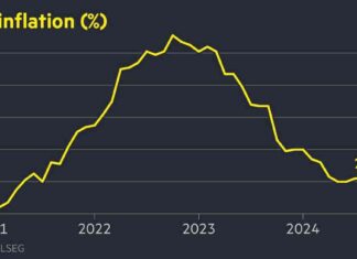 UK Inflation Increases to 2.6% in November uk-nflation-ncreases-to-26-in-november